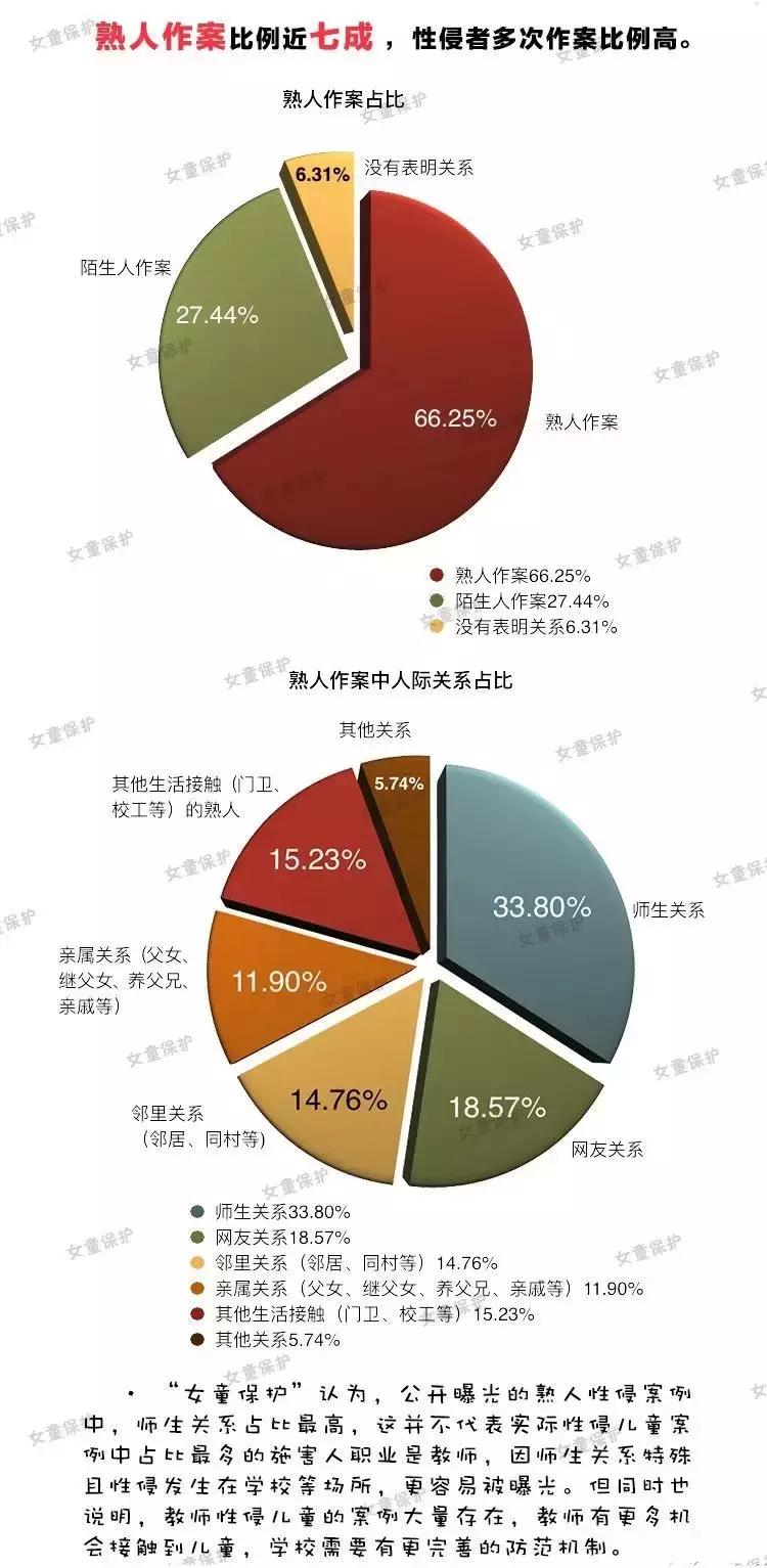视点|性侵儿童，无处安放的童年伤痛