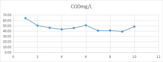循环水预防处理,循环水处理手法