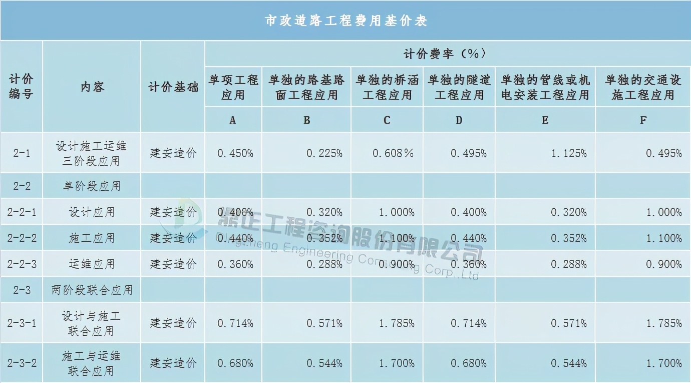 全过程工程造价咨询收费标准,全过程造价咨询服务收费怎么算