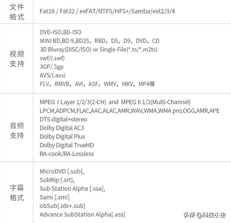 给NAS找个伴,给超清爱好者的馈赠,interboxR9蓝光*放播**器实测
