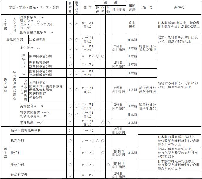 日本千叶工业大学,日本千叶大学怎么样