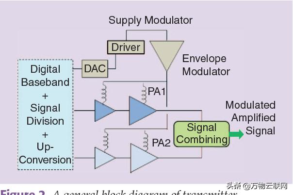 5g时代射频功率放大器,5g时代设备