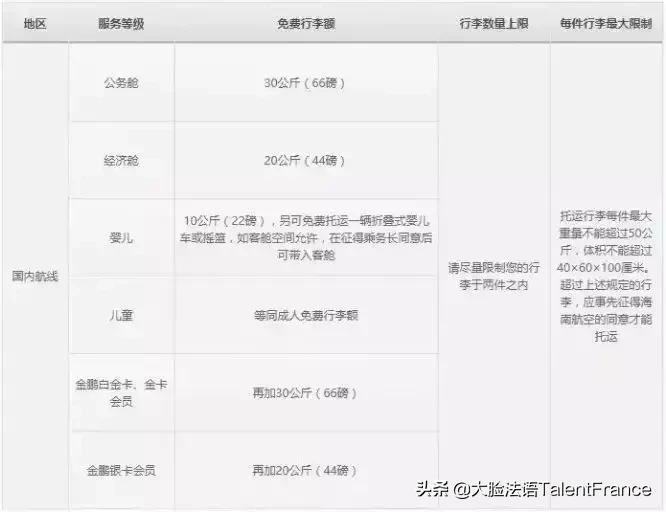 行前必读|各大航空公司行李限额实用录