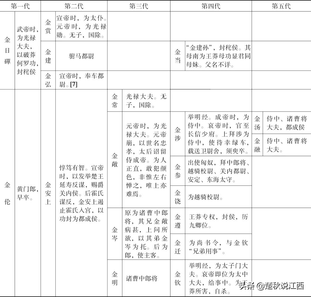 淦这个字好吗,淦是不是一个姓氏