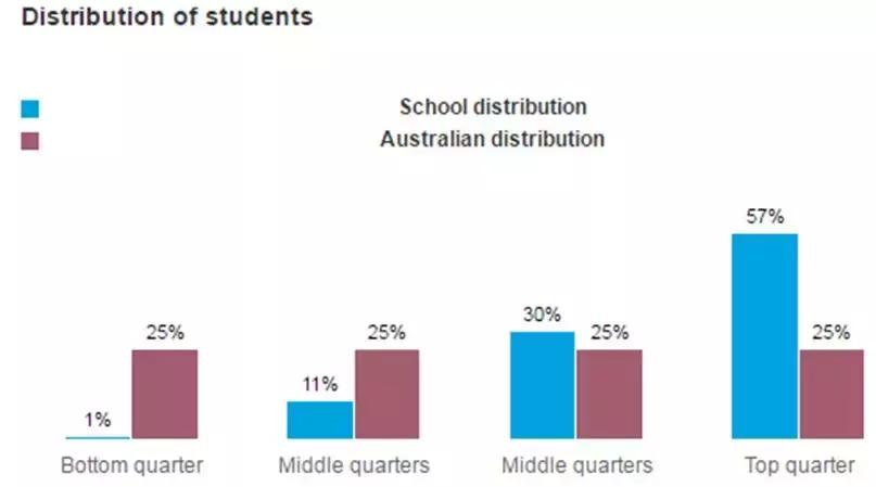昆士兰州奥米斯顿私立学院：名列昆州第五，力展教育宏图