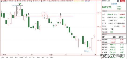 短线题材交易策略与逻辑,股票量化交易操盘技巧分析