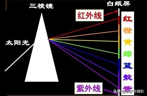 人像摄影相机色彩空间设置,相机中的色彩空间是什么