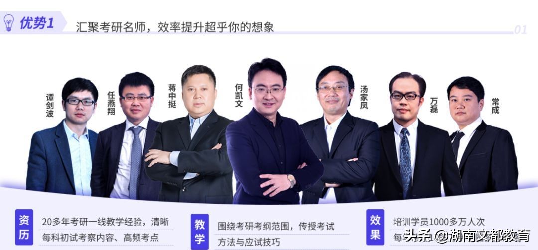文都集训营长沙,湖南文都考研班收费