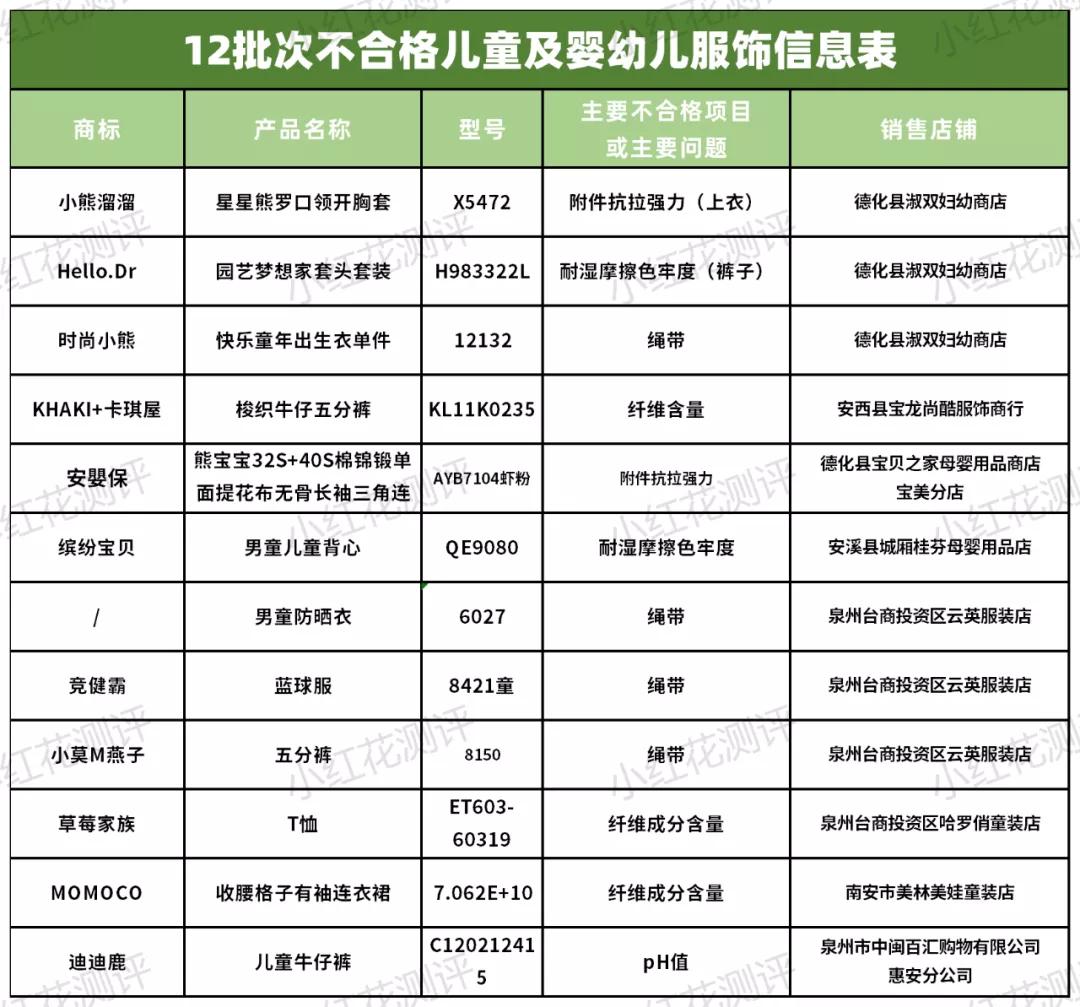 硼元素超标玩具推荐,母婴知识玩具