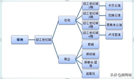 安庆最新楼盘排名一览表,安庆绿地紫峰大厦5楼