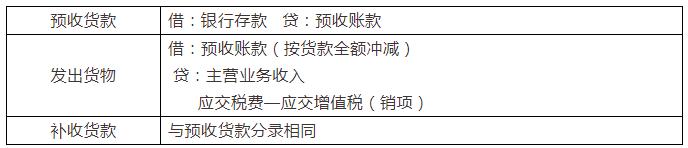 新手会计做账没思路,会计小白做账慢怎么办