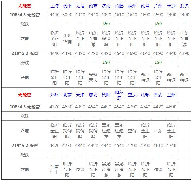 3月钢材价格行情走势,3月4日钢材价格行情最新