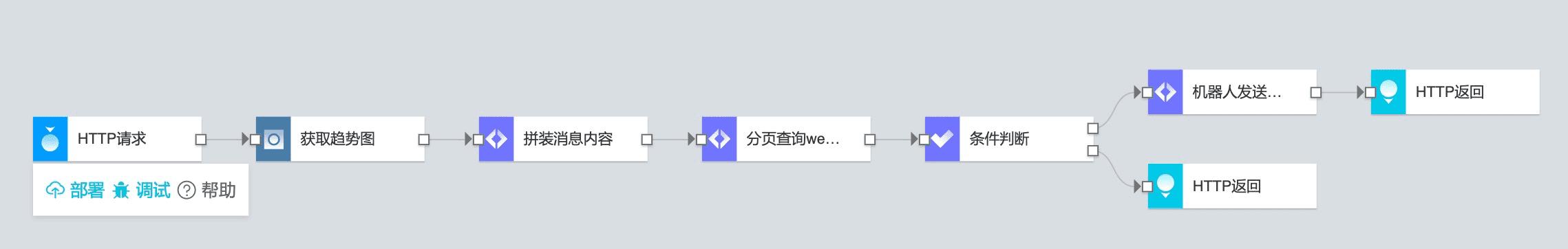 急速上线Serverless钉钉机器人“防疫精灵”