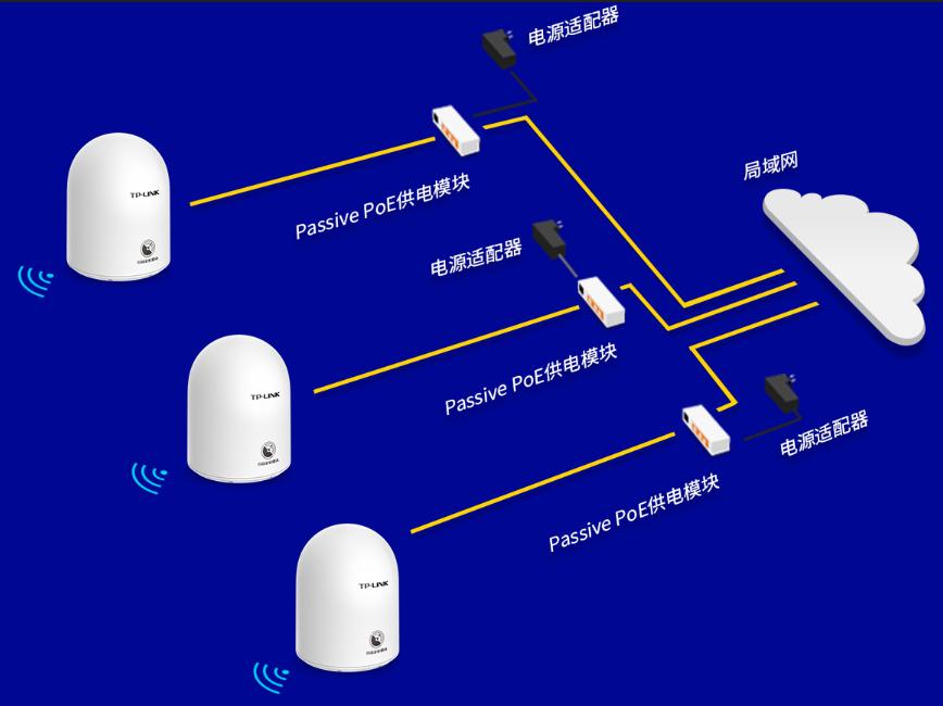 无线ap的poe的供电是多少伏,使用无线AP如何供电