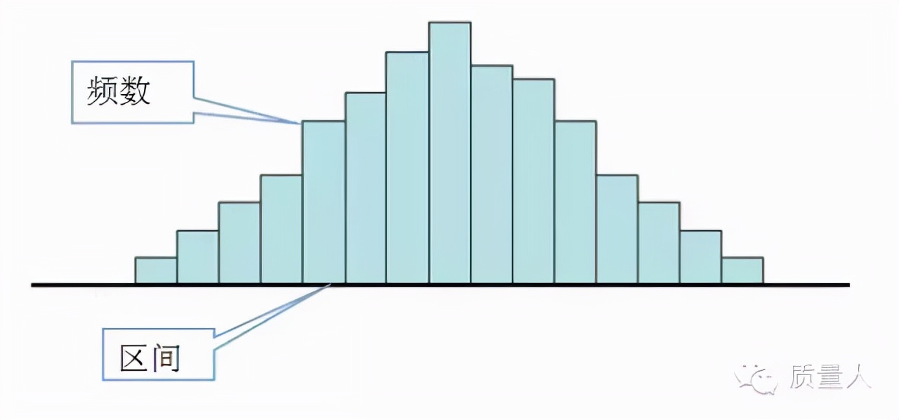 如何快速了解直方图,直方图观察与应用图解