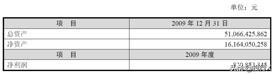 引入客户、供应商成为股东的IPO资本运作建议-投行方*论法**系列