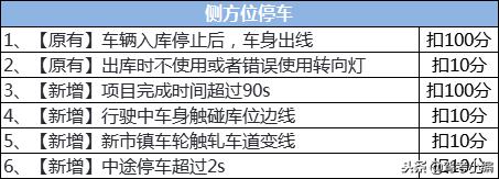 科目二5项考试规则及扣分标准,科目二五项考试技巧详解完整版