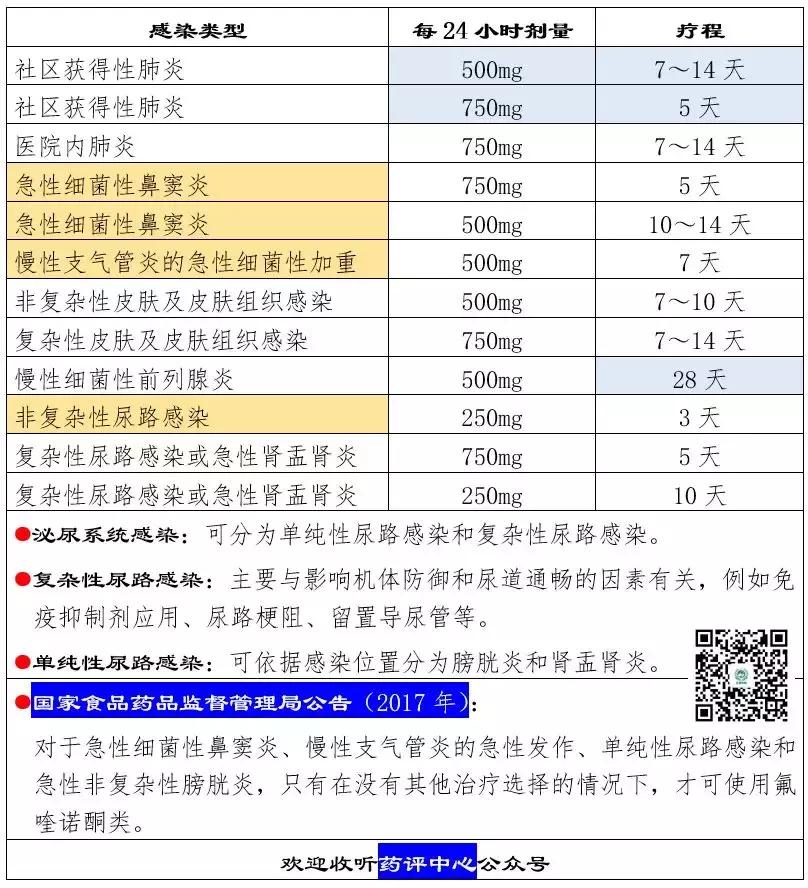 左氧氟沙星说明书修订,左氧氟沙星胶囊的说明书图片