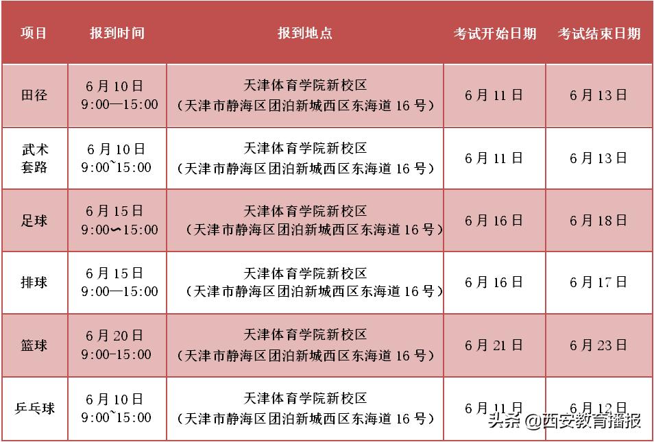 大连体育单招和高水平运动队,体育单招和高水平同时报名