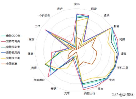 宠物寄养专题,宠物全篇