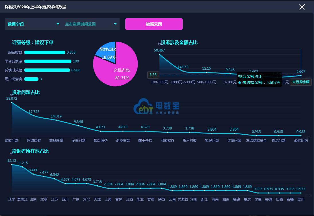 鐢佃瘔瀹濇姇璇夋湭鍙楃悊,鐢佃瘔瀹濇姇璇夐潬璋卞悧