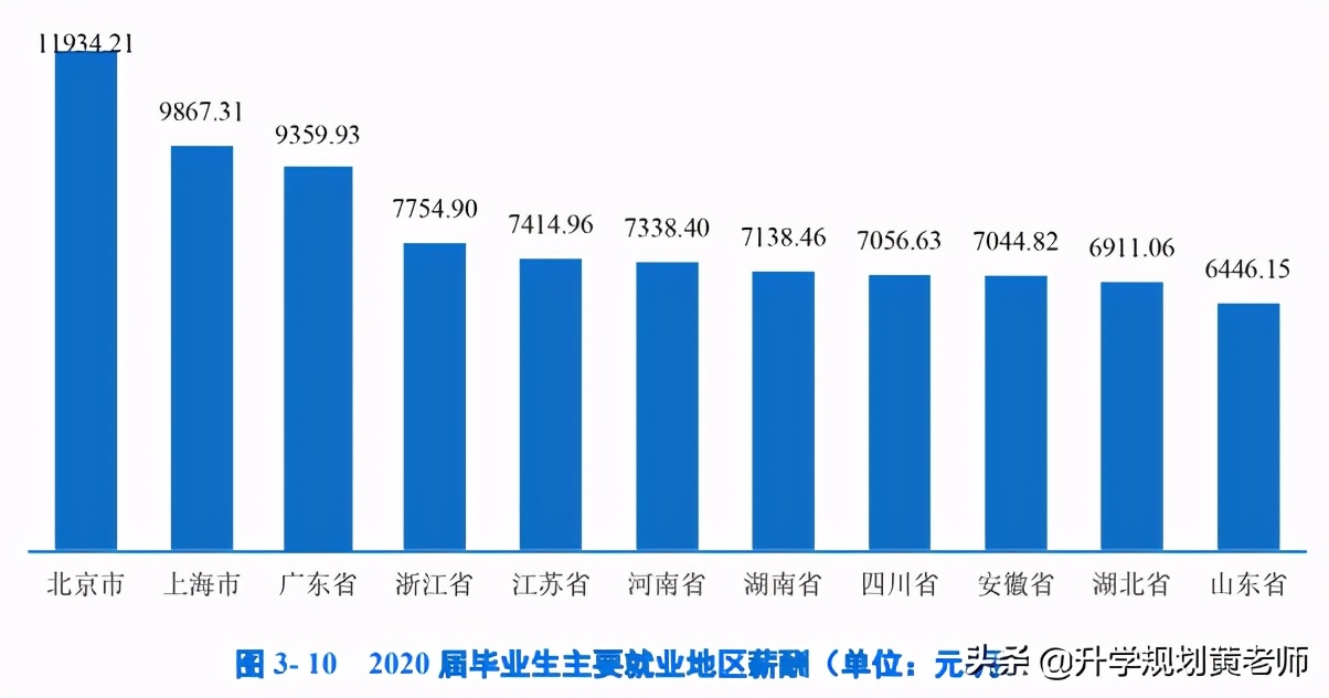 中南财经政法大学就业质量报告:34%留湖北,月薪7693元