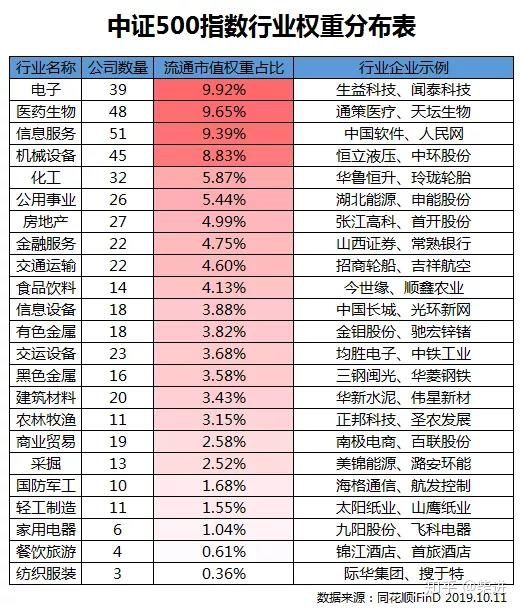 沪深300中证500上证50区别,上证50沪深300中证500和中证1000