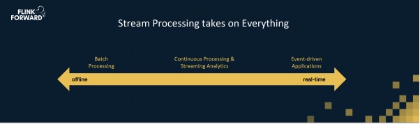 实时流计算框架apacheflink,apacheflink零基础入门六