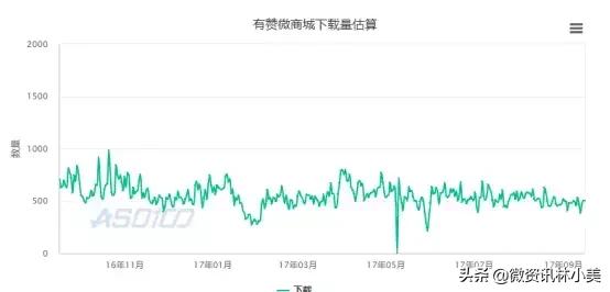 有赞微商城产品分析-有赞微商城怎么样？