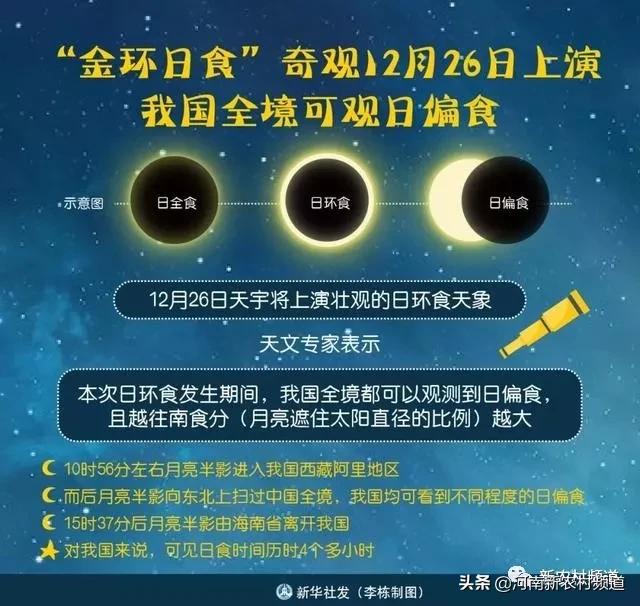 今天日食时间表,明天日食在哪能看几点