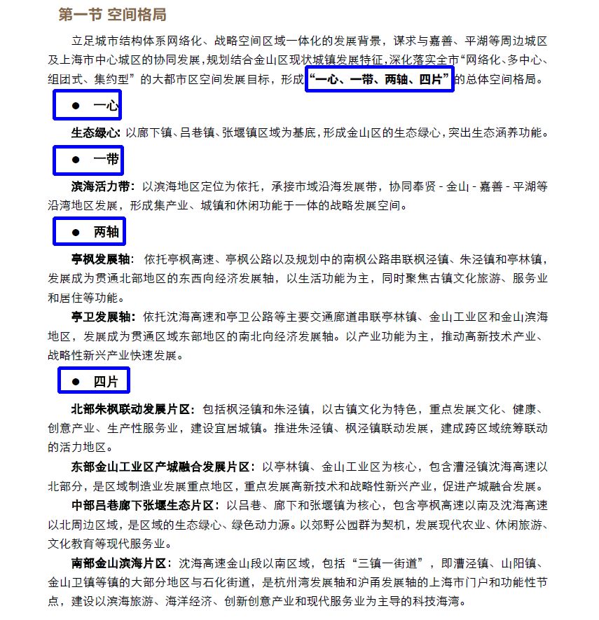 上海区域金山区,上海市金山区属于中心城区吗