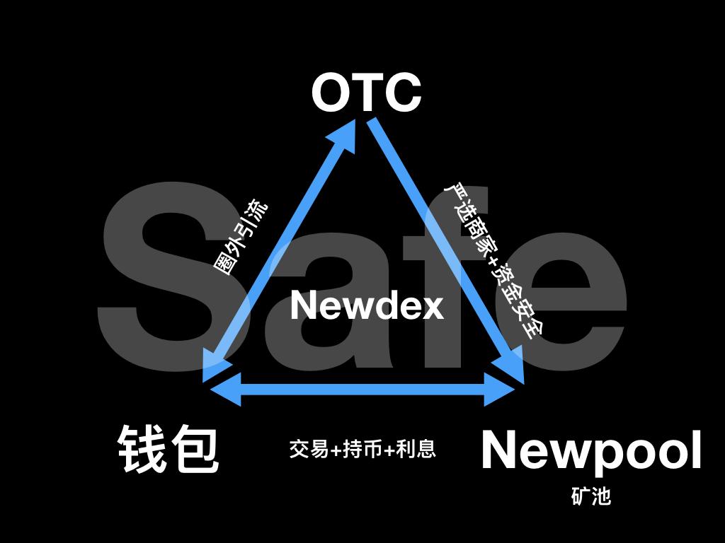 eosnewdex交易所,eos的usdt怎么转入eth