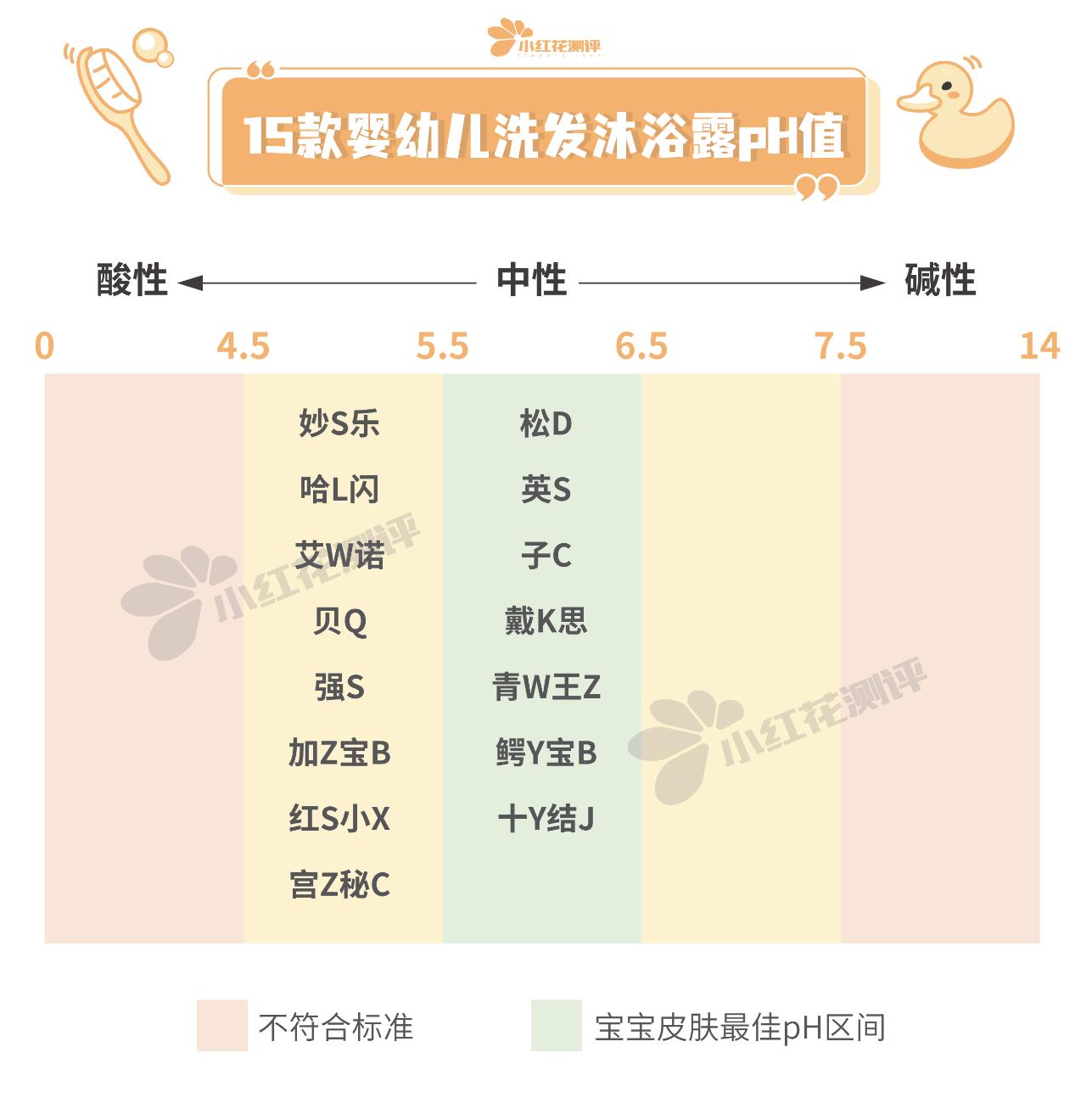 5岁以上宝宝洗发沐浴露推荐红榜,mamakids婴儿洗发沐浴露老爸评测