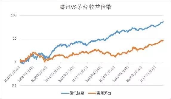 飞科妞丝那点事儿
