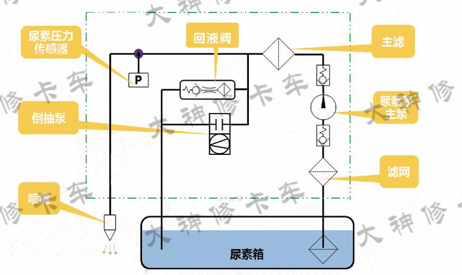 尿素泵分解图教学,各种型号尿素泵图解