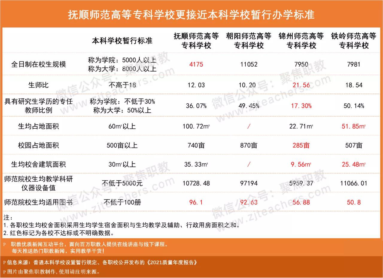 全国有哪些师范职业学校,国家第一师范类中等职业院校名单