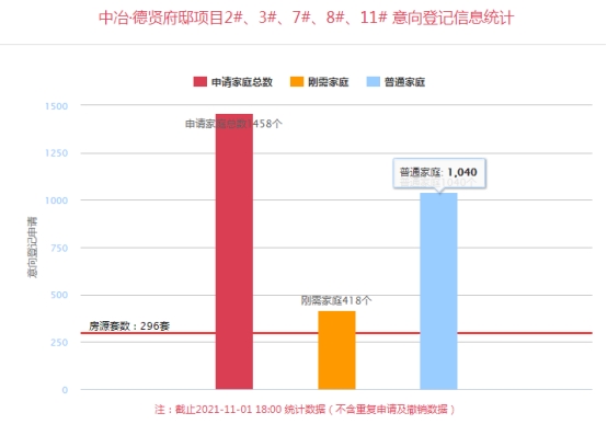 “296/1458”这组数据告诉你，十四运后，港务区的房子值得买吗？
