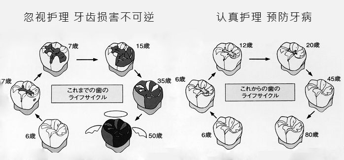 124年，祖孙三代人，死磕一把牙刷，年售6000万支