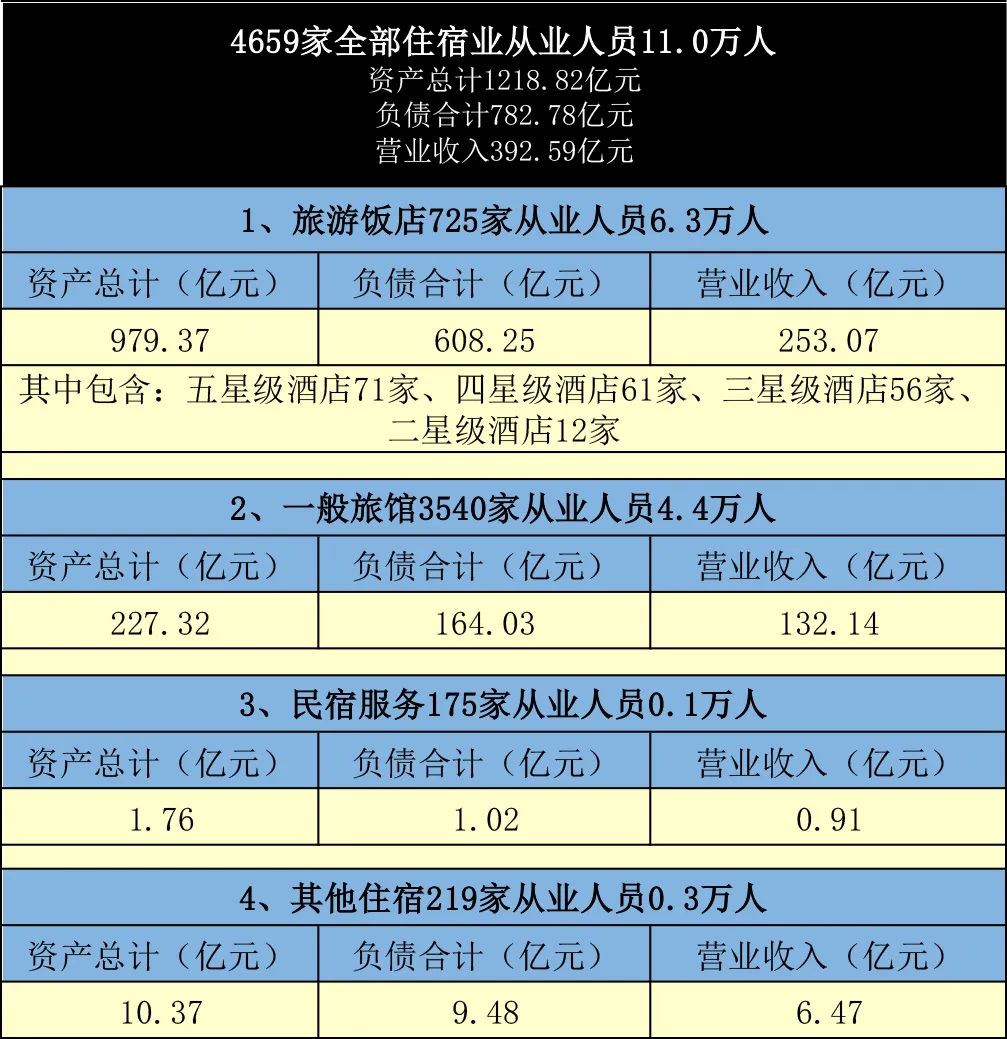 锦江酒店2020盈利能力分析,国际酒店盈利分析报告
