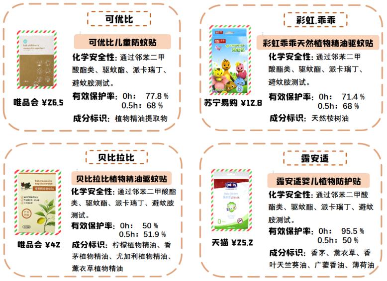 驱蚊贴实测,驱蚊贴驱蚊手环测评视频