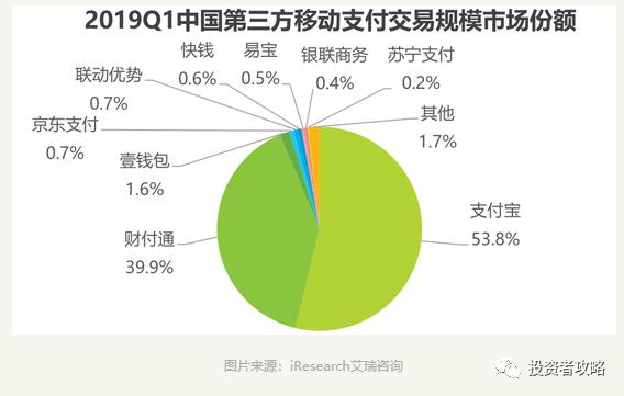 易宝支付和支付宝的区别是什么呢,易宝支付和支付宝发展