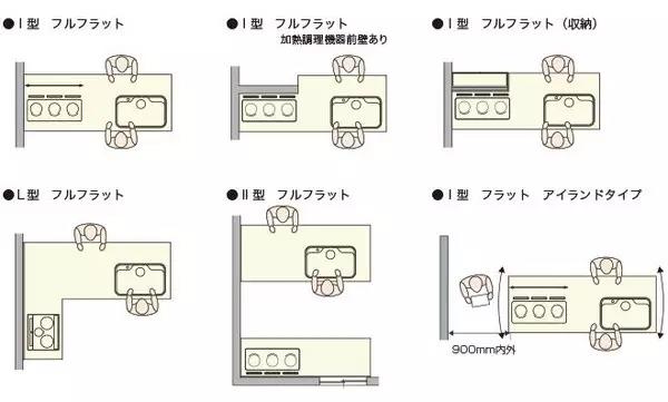 超级干货最新室内设计尺寸汇总,住宅空间室内设计的常规尺寸