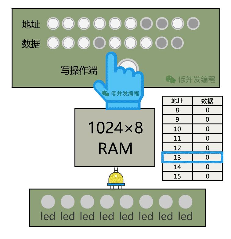 计算机网络底层原理,终于搞懂计算机原理