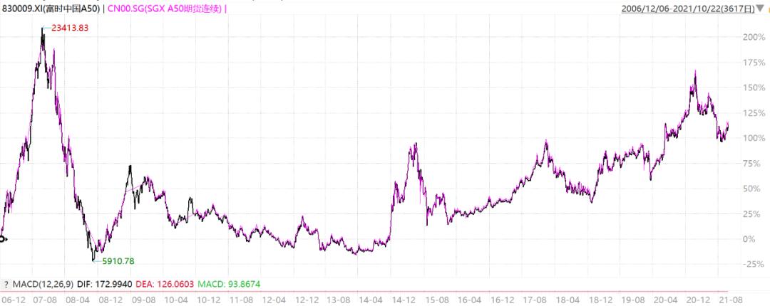 外资占比最高的a股,外资最关注的股票