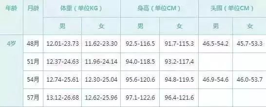 中国婴幼儿身高体重标准,10岁男孩身高体重标准对照表2021