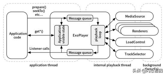exoplayer,exoplayer兼容性