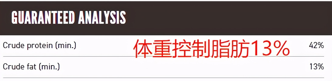 低脂易消化狗粮推荐,低脂狗粮百利