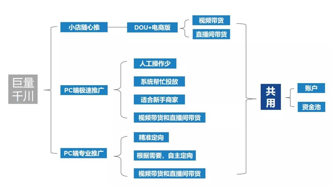 dou+定向投放技巧,dou+定向投放教程