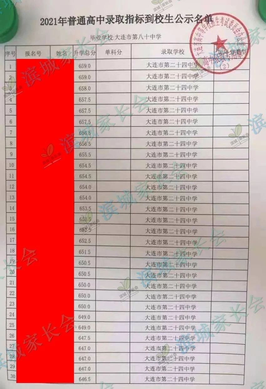 2024年大连初中各校指标分配比例,大连初中指标到校
