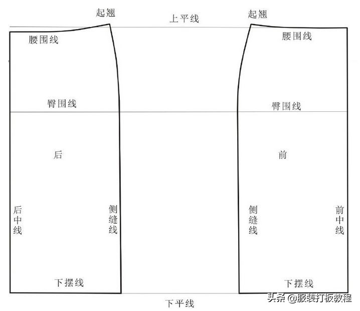 针织服装制版的结构设计,针织服装设计主要学什么